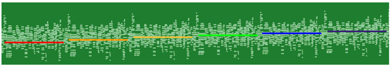 Transposing