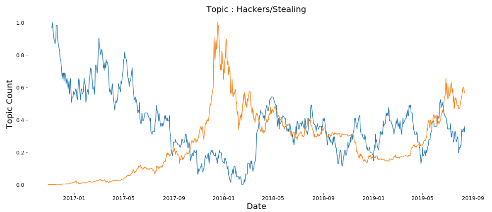 Topic Hacker