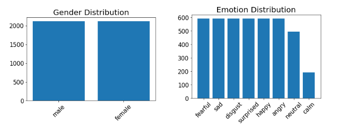 Data Stat